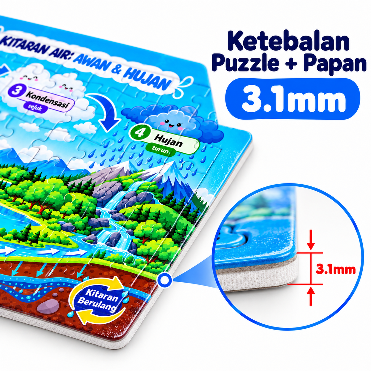Puzzle Jigsaw Kitaran Air Awan & Hujan Sains Pendidikan Kanak-Kanak Tadika Sekolah A4 80 pcs A5 30 pcs Ada Papan Alas