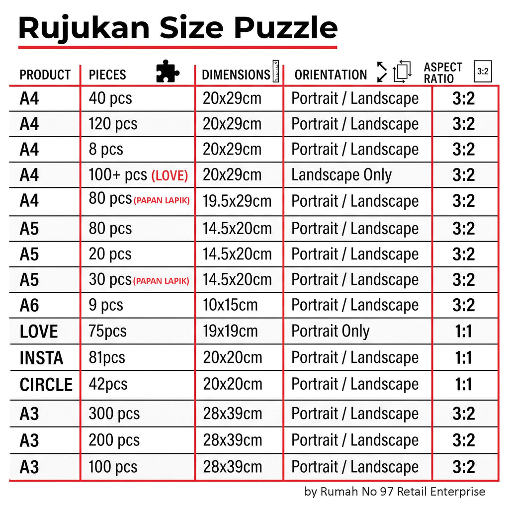 Puzzle Custom Saiz A4 (80 pcs) Papan Alas | 19.5 x 29cm | Gambar Sendiri | Custom Made