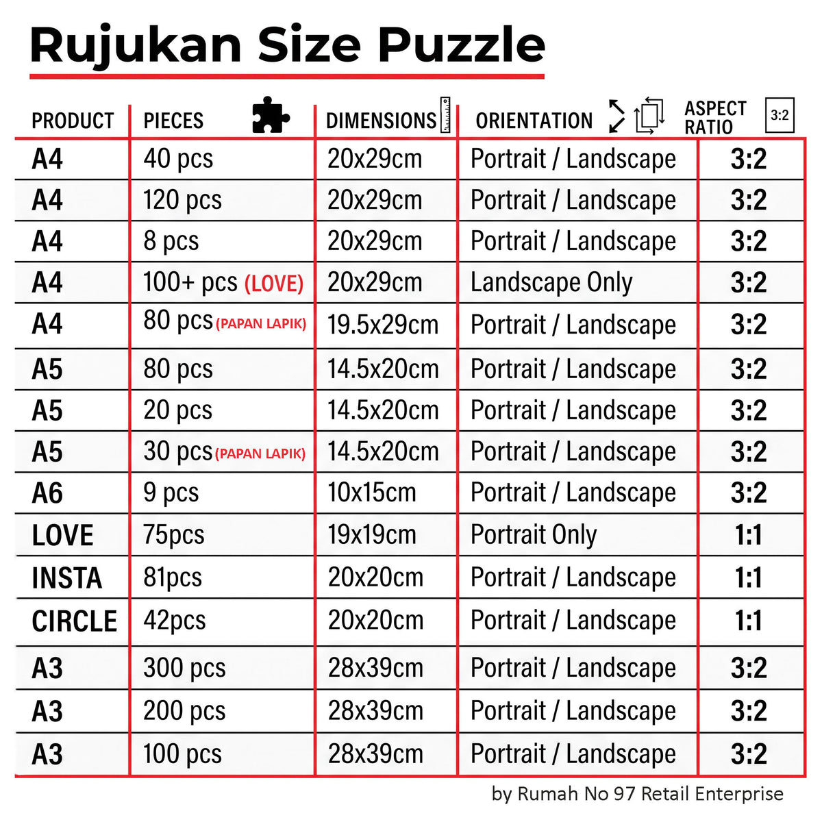 Puzzle Custom Saiz A4 (80 pcs) Papan Alas | 19.5 x 29cm | Gambar Sendiri | Custom Made